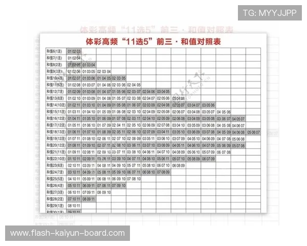 波胆怎么控制风险避坑指南彩票数字高频玩法